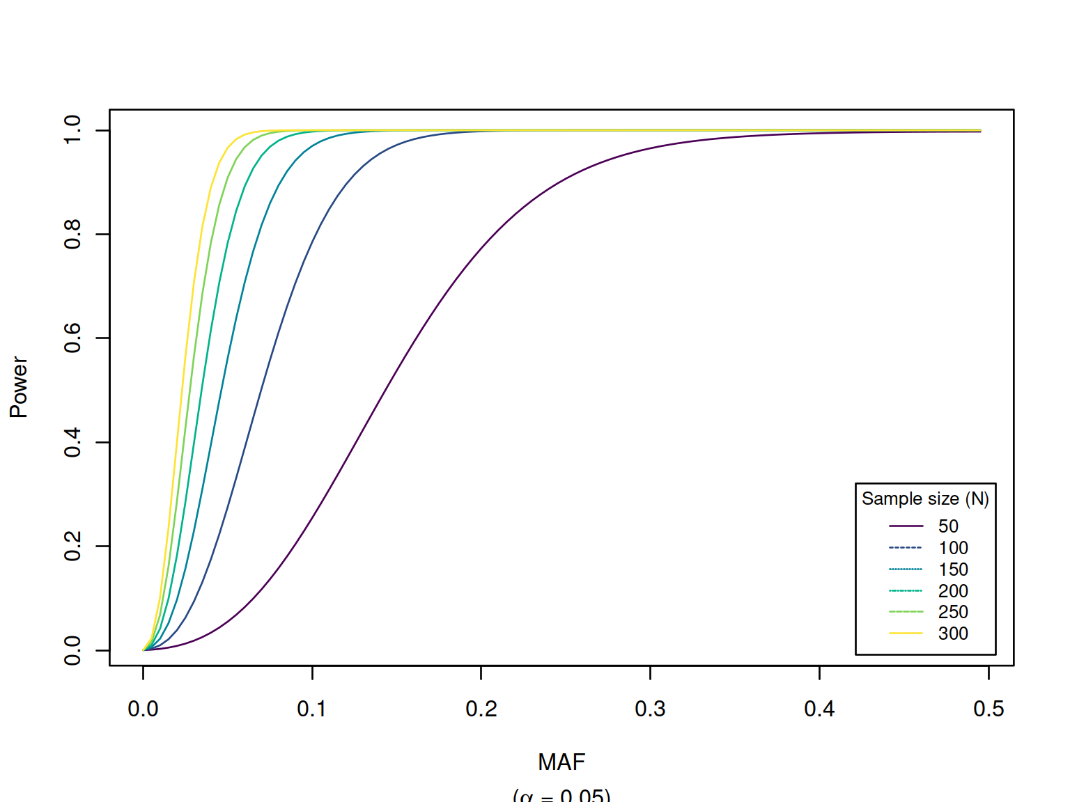 Power Estimation for eQTL Studies of 240 SNPs