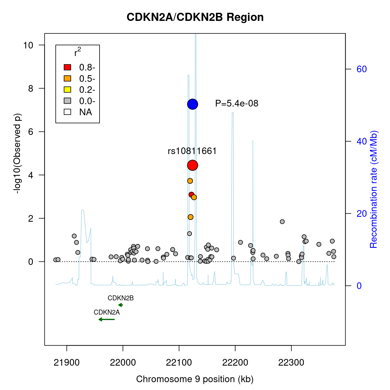A regional association plot