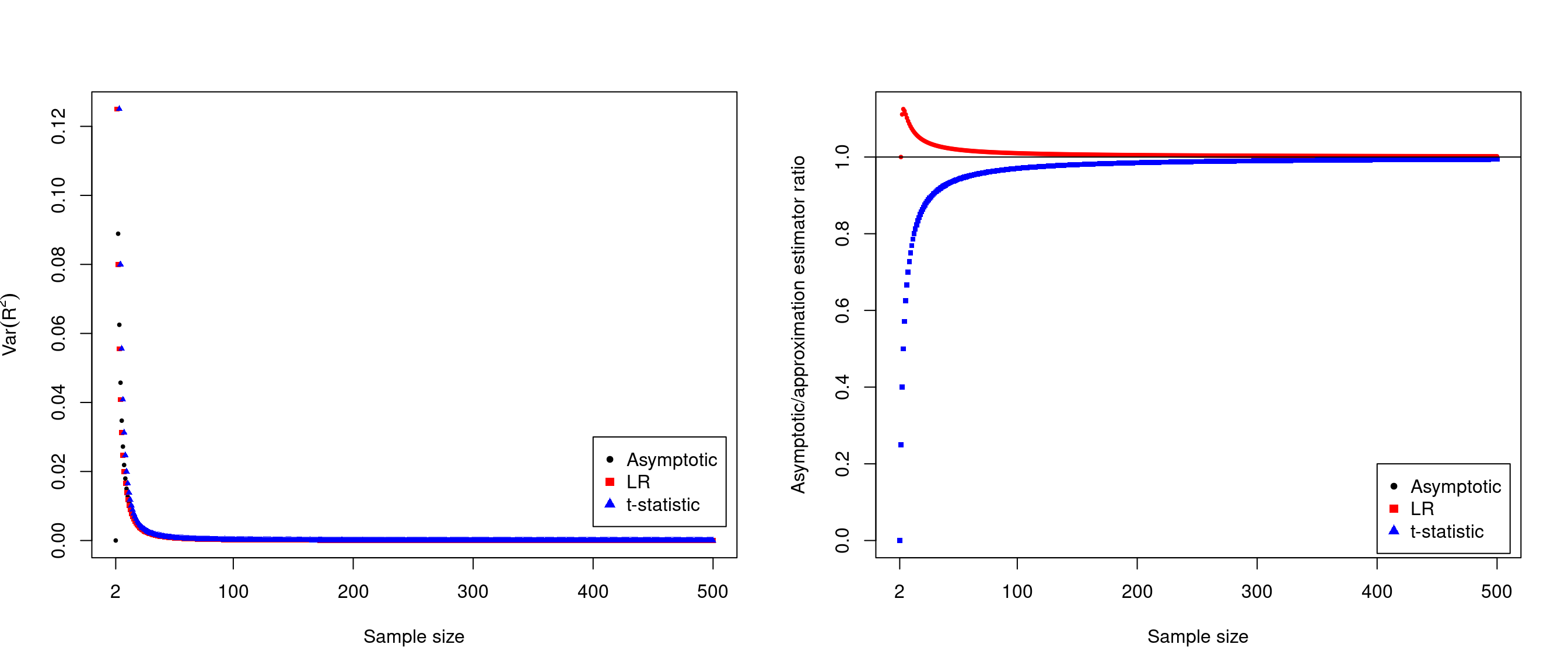 Comparisons of Var($R^2$) estimates