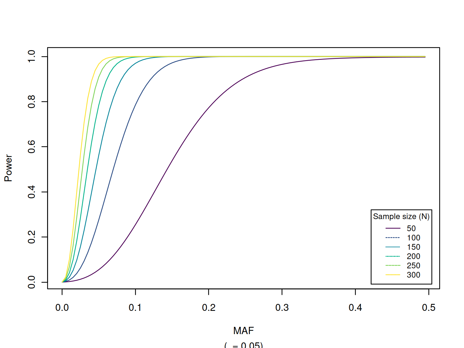 Power Estimation for eQTL Studies of 240 SNPs