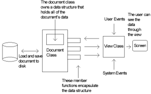 Document View
