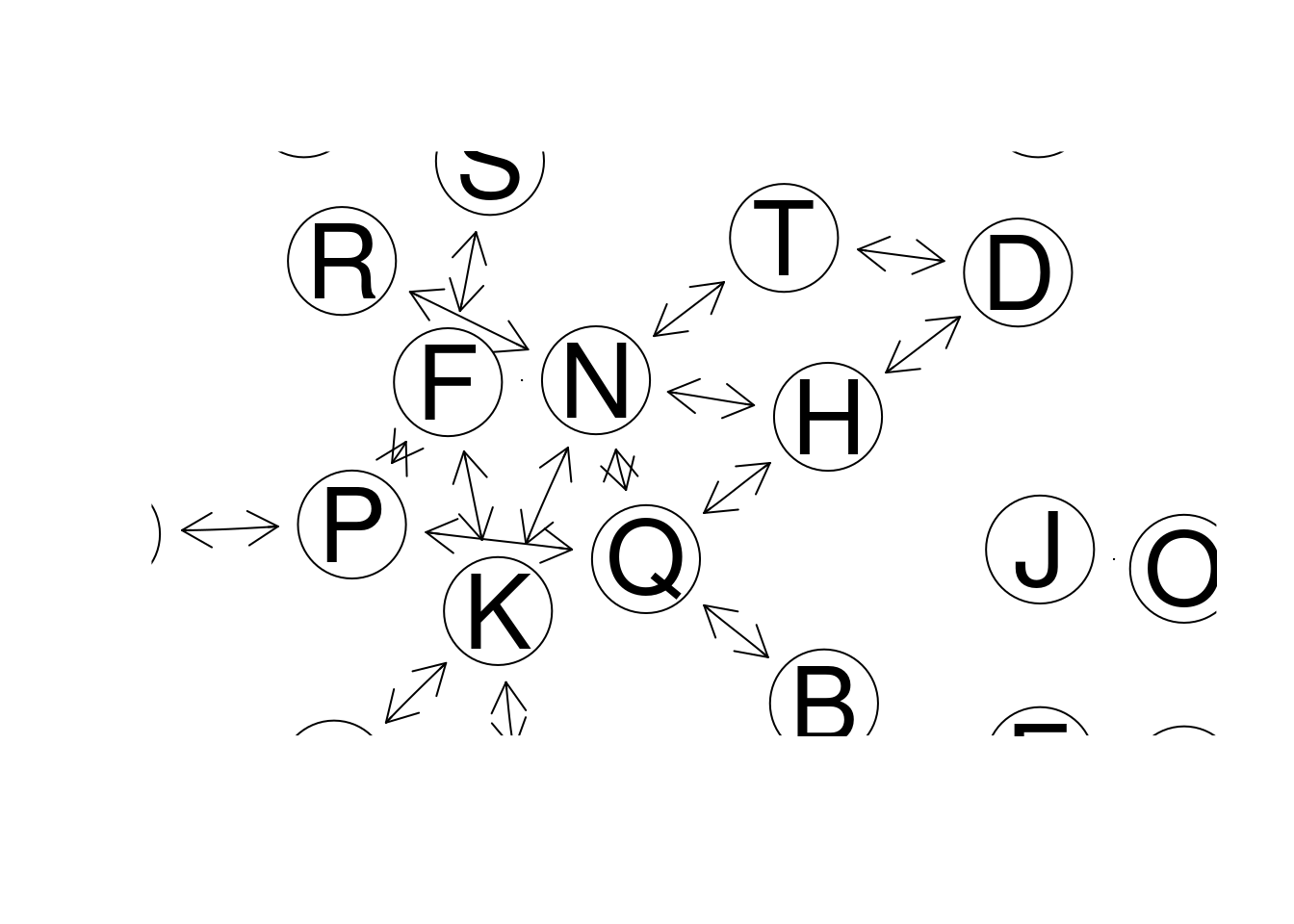 GeneNet example