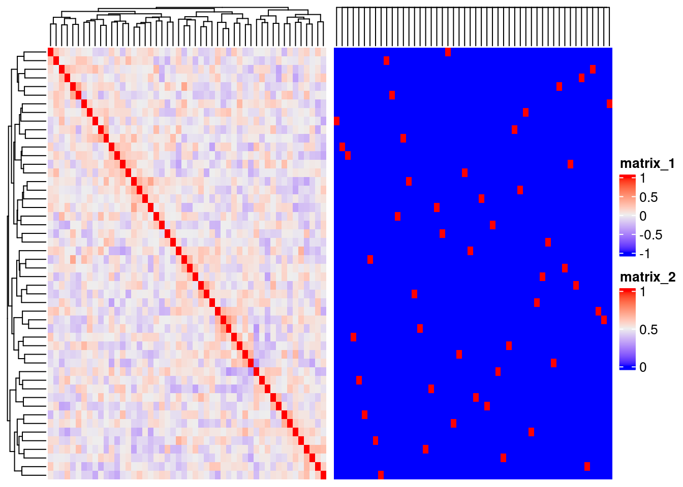 Heatmaps