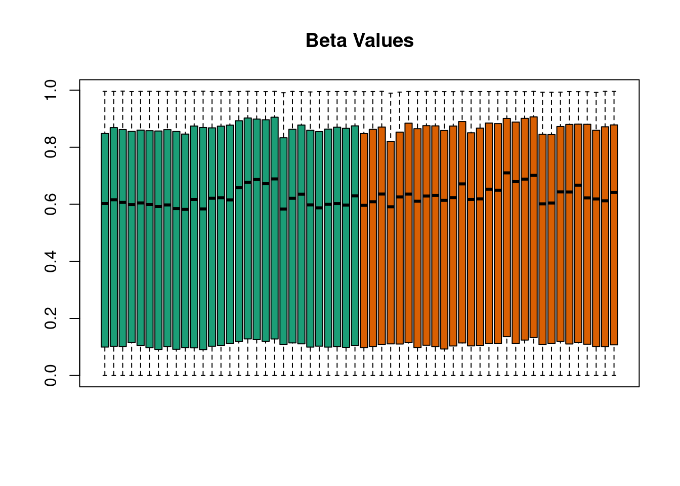 quantro example