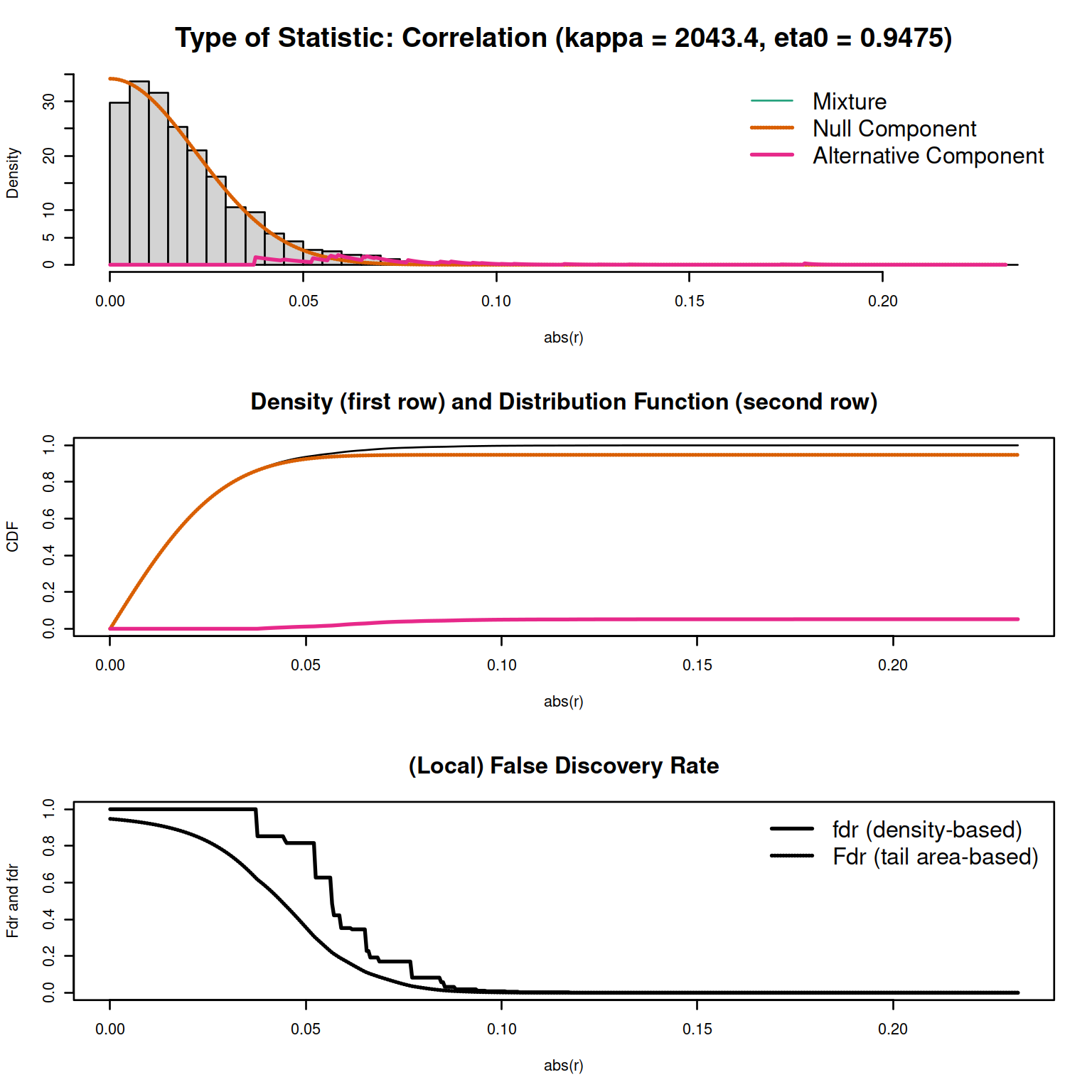 GeneNet example