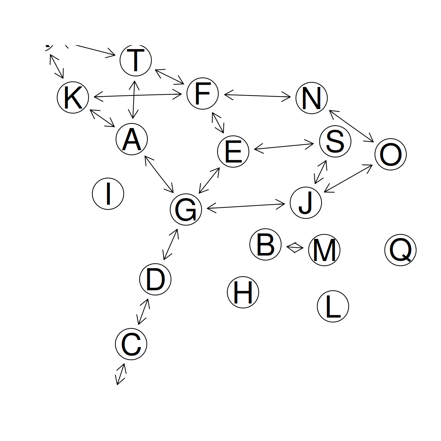 GeneNet example