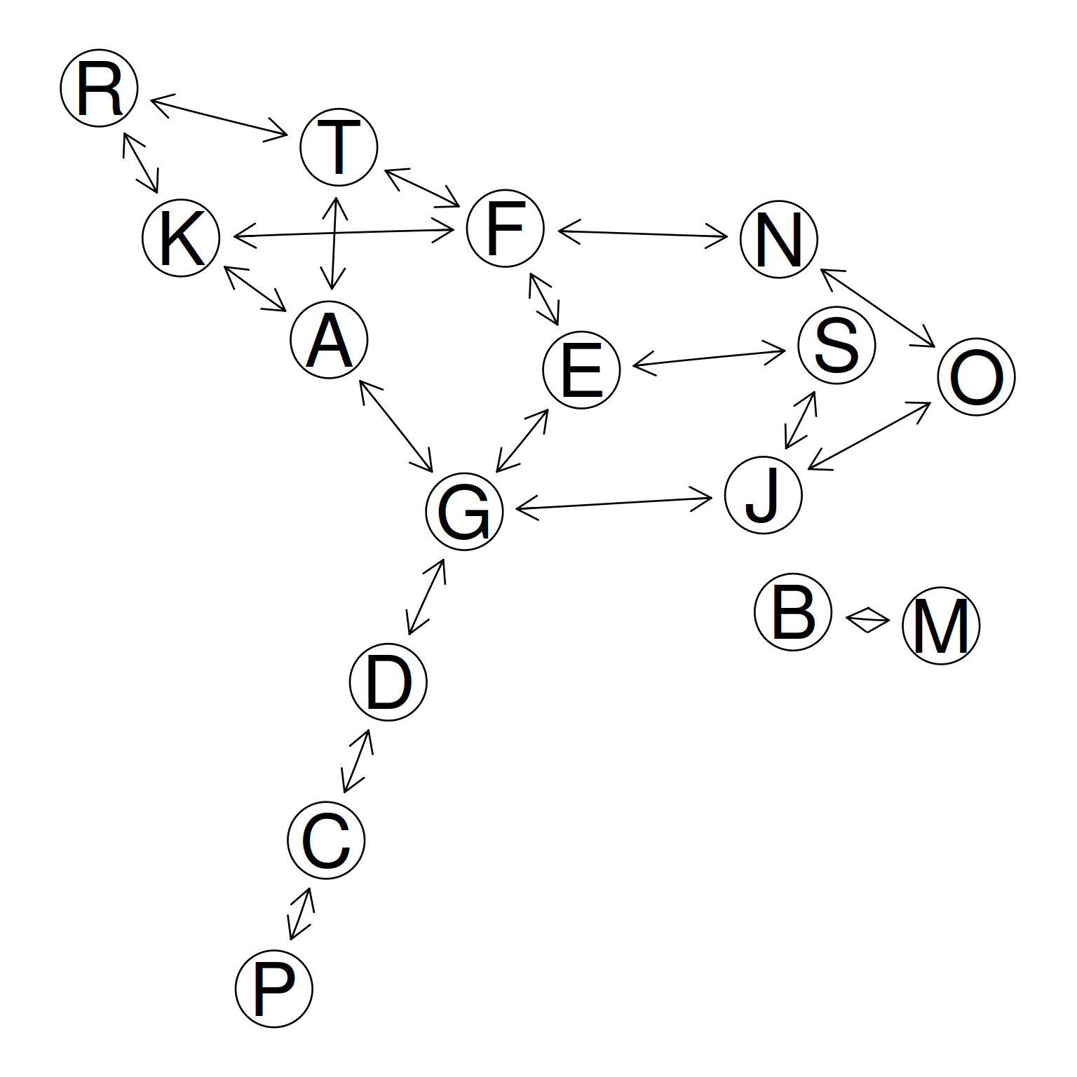 GeneNet example