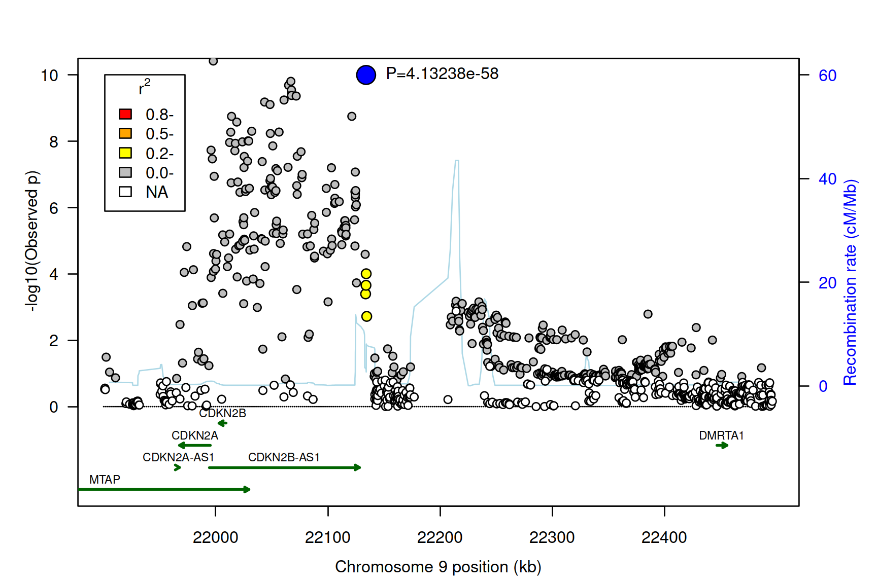 Association plot for T2D