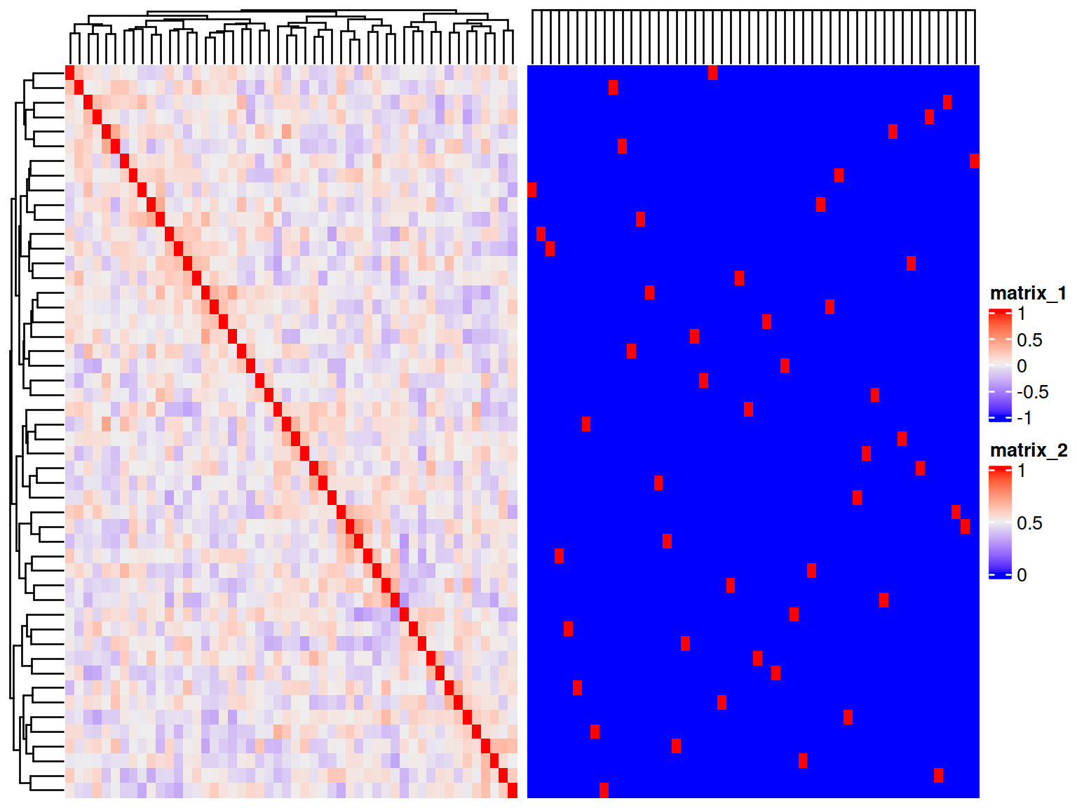 Heatmaps
