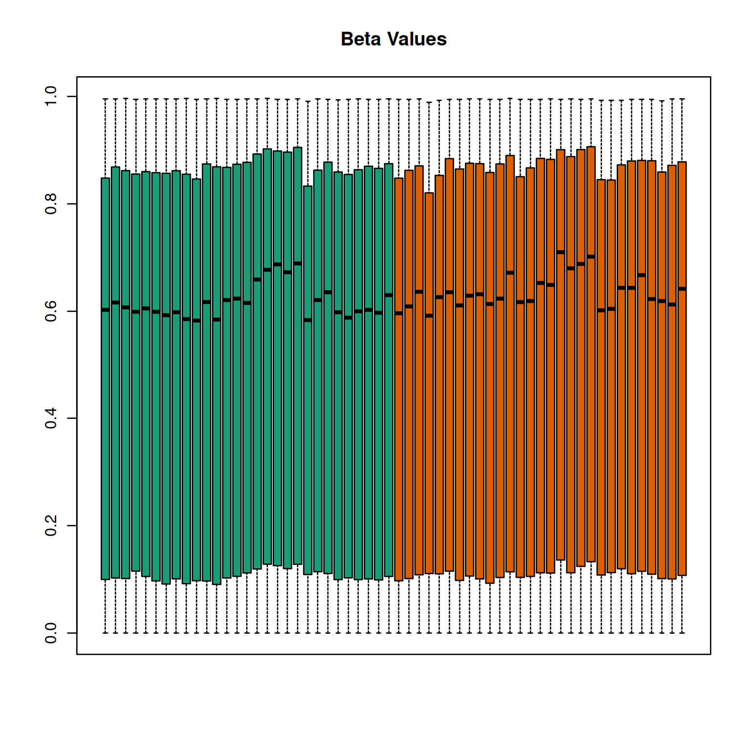 quantro example