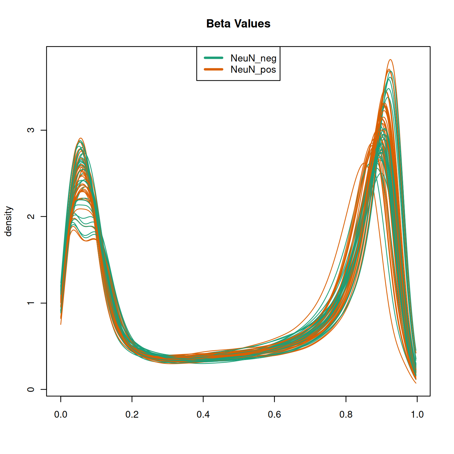 quantro example